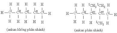 Tổng hợp 86 hình về mô hình cấu tạo phan tử metan  NEC