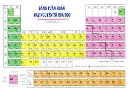 Bảng tuần hoàn các nguyên tố hóa học bao gồm các nguyên tố được sắp xếp theo các nguyên tắc nhất định