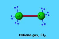 Cấu tạo phân tử Cl2