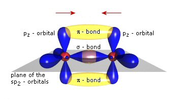 Sự tạo thành liên kết trong phân tử C2H4