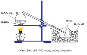 Điều chế axit HNO3 trong phòng thí nghiệm