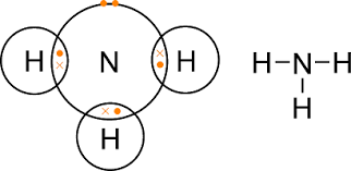 Sự hình thành liên kết trong phân tử amoniac