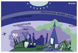 Tầng ozon