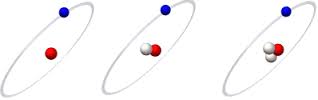 Đồng vị là hiện tượng các nguyên tử có cùng số proton nhưng khác nhau về số nơtron