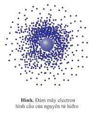 Electron chuyển động rất nhanh xung quanh hạt nhân tạo ra lớp vỏ nguyên tử