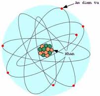 Nguyên tử có cấu tạo phức tạp